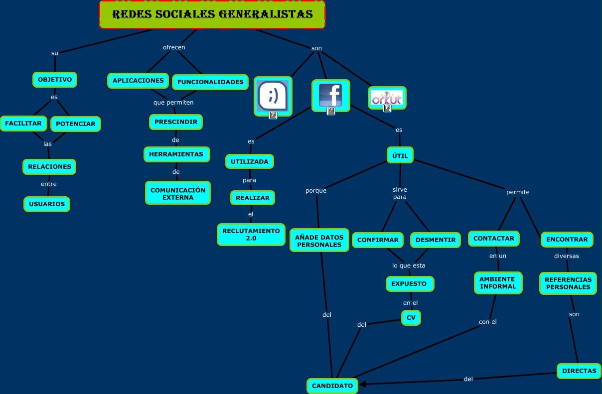 Redes Sociales Generalistas